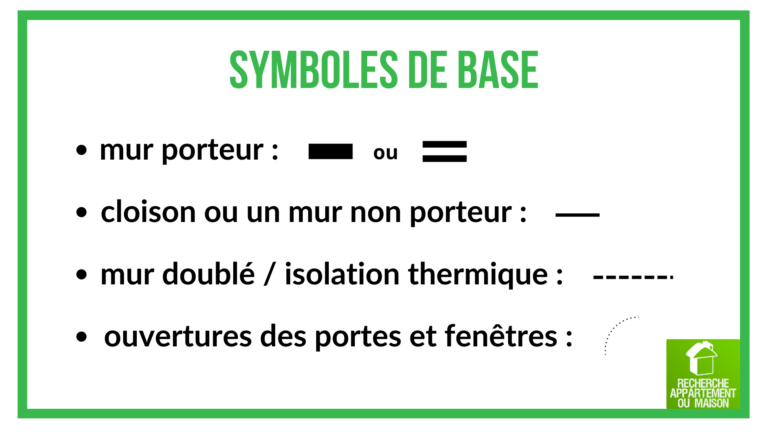 Symboles d'un plan de vente en VEFA.