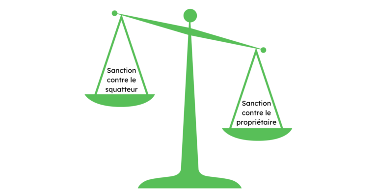 Quelles sanctions contre un squatteur ?