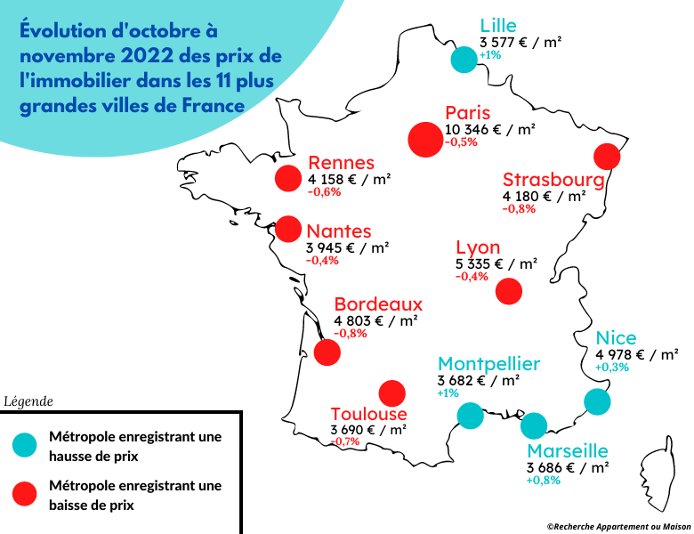 Design prix immobiliers