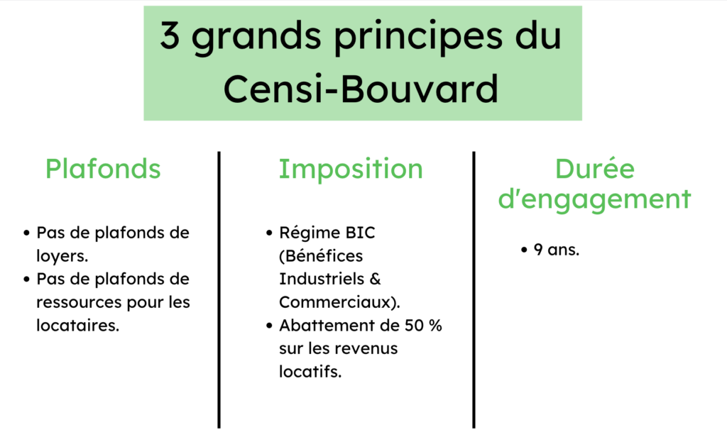 Fiscalités : trois principes de Censi-Bouvard.