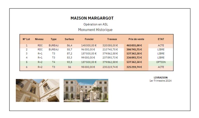 Photo du programme immobilier neuf Résidence Margarot