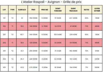 Bien neuf  : AVIGNON- ATELIER RASPAIL – MALRAUX