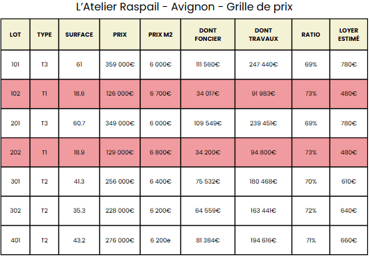 Photo du programme immobilier neuf AVIGNON- ATELIER RASPAIL – MALRAUX